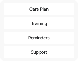 Personalized care plan, training, reminders, and support