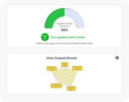 Cognitive change risk score and voice analysis results