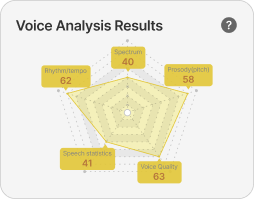 Voice analysis results radar chart